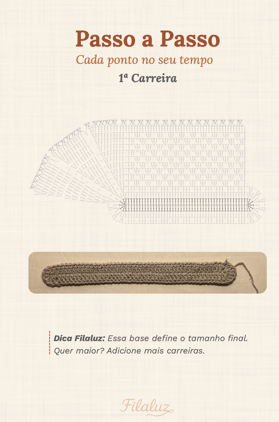 Página do manual: passo a passo da 1ª carreira